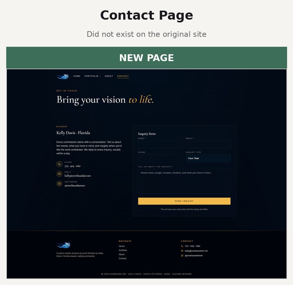 OVERBOARD ART: Contact Page